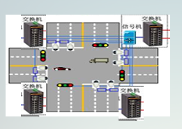 高速公路環網網絡結構