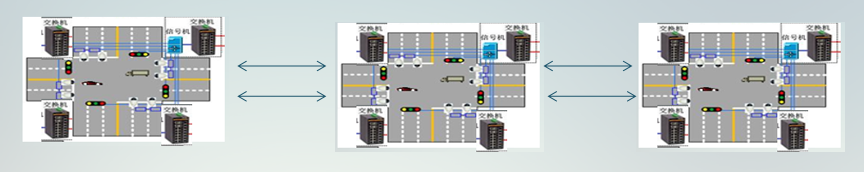 高速公路環網網絡結構