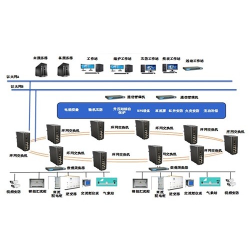 光伏發電
