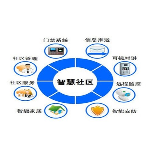 智能樓宇