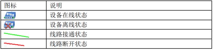 韦德网站官网-鏈路監控