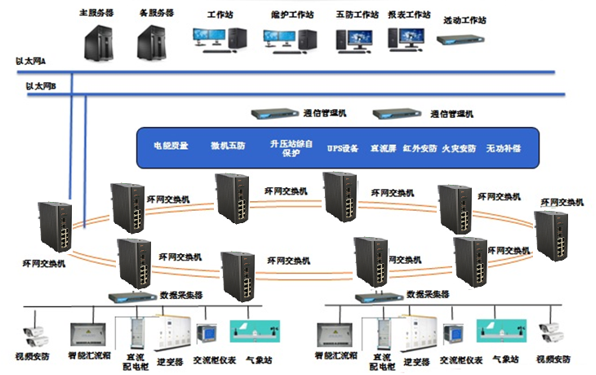 光伏發電