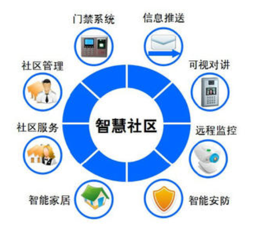 智能樓宇
