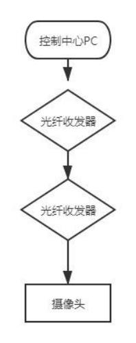 一對光纖收發器