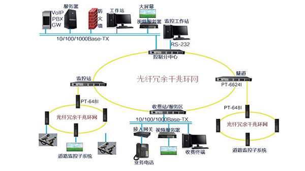 高速公路環網AI智能工業交換機解決方案