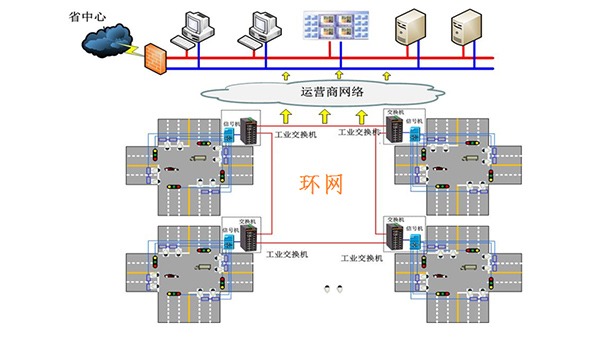智慧交通工業交換機解決方案