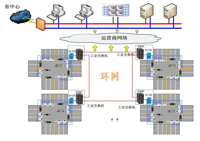智慧交通解決(jue) 方案