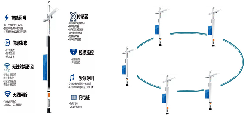 智慧景區解決(jue) 方案