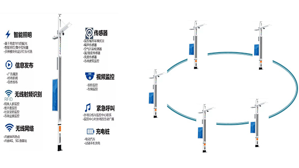 智慧景區安防交換機解決方案