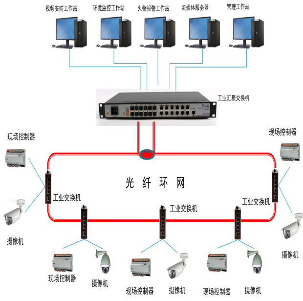 綜合管廊解決(jue) 方案
